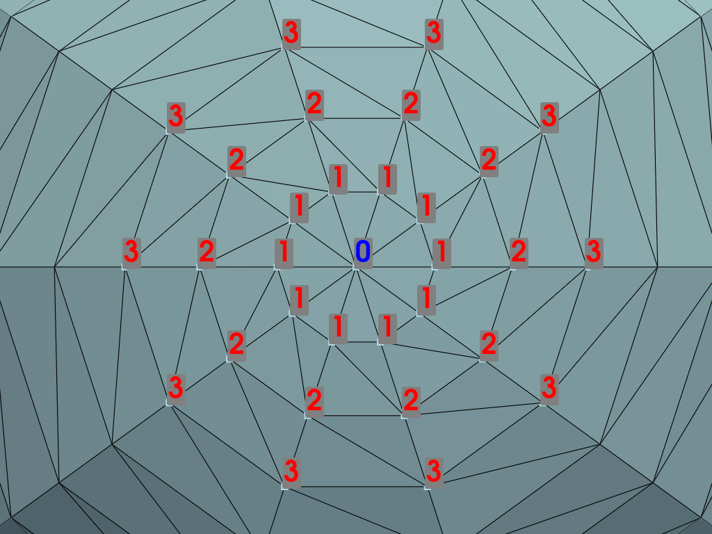 ../../../_images/pyvista-DataSet-point_neighbors_levels-1_00_00.png