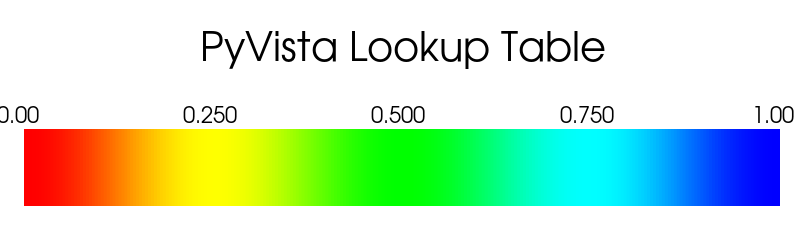 ../../../_images/pyvista-LookupTable-above_range_color-1_01_00.png