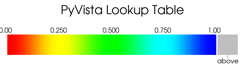 ../../../_images/pyvista-LookupTable-above_range_opacity-1_00_00.png