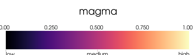 ../../../_images/pyvista-LookupTable-annotations-1_00_00.png