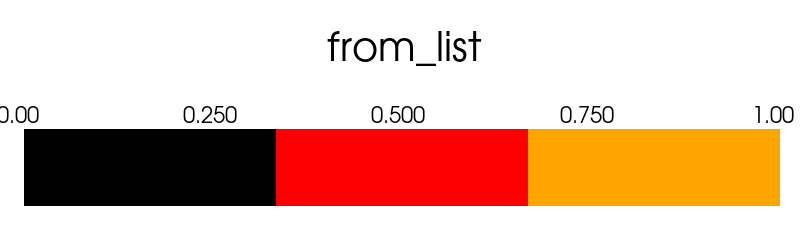 ../../../_images/pyvista-LookupTable-cmap-1_01_00.png