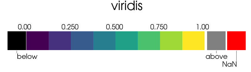 ../../../_images/pyvista-LookupTable-plot-1_00_00.png