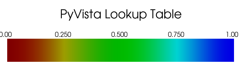 ../../../_images/pyvista-LookupTable-value_range-1_01_00.png