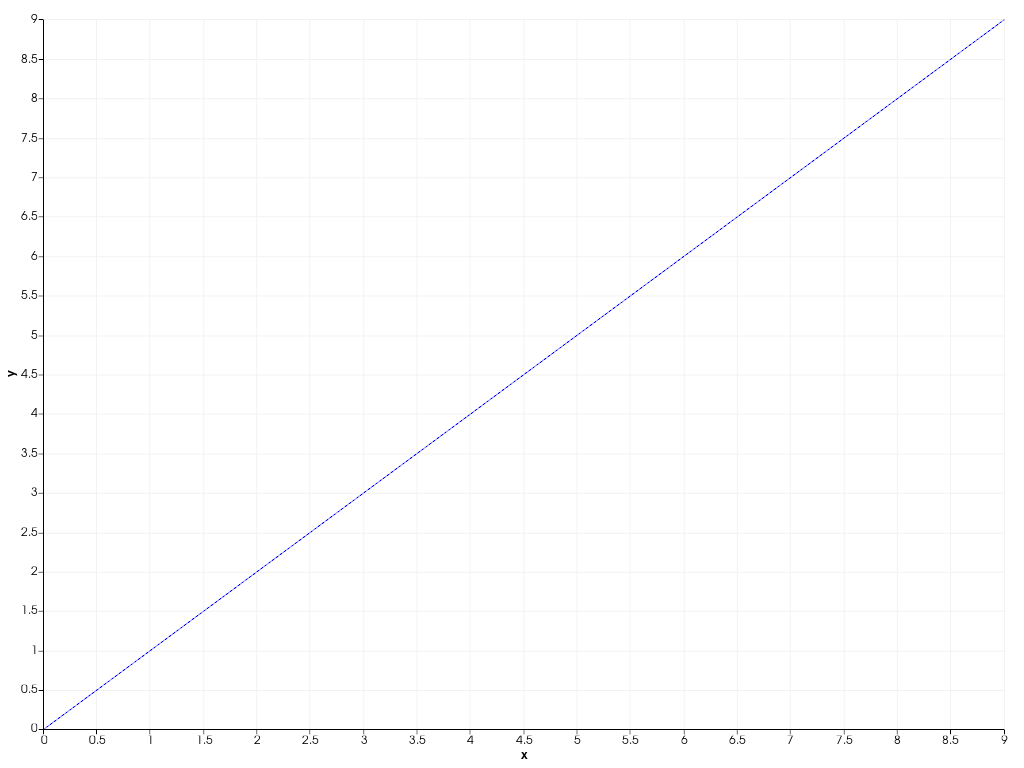 ../../../_images/pyvista-Renderer-add_chart-1_01_00.png
