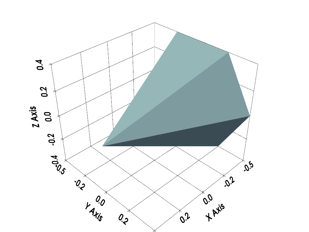 ../../../_images/pyvista-Renderer-show_grid-1_00_00.png