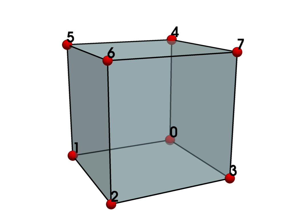 ../../../_images/pyvista-examples-cells-plot_cell-1_00_00.png