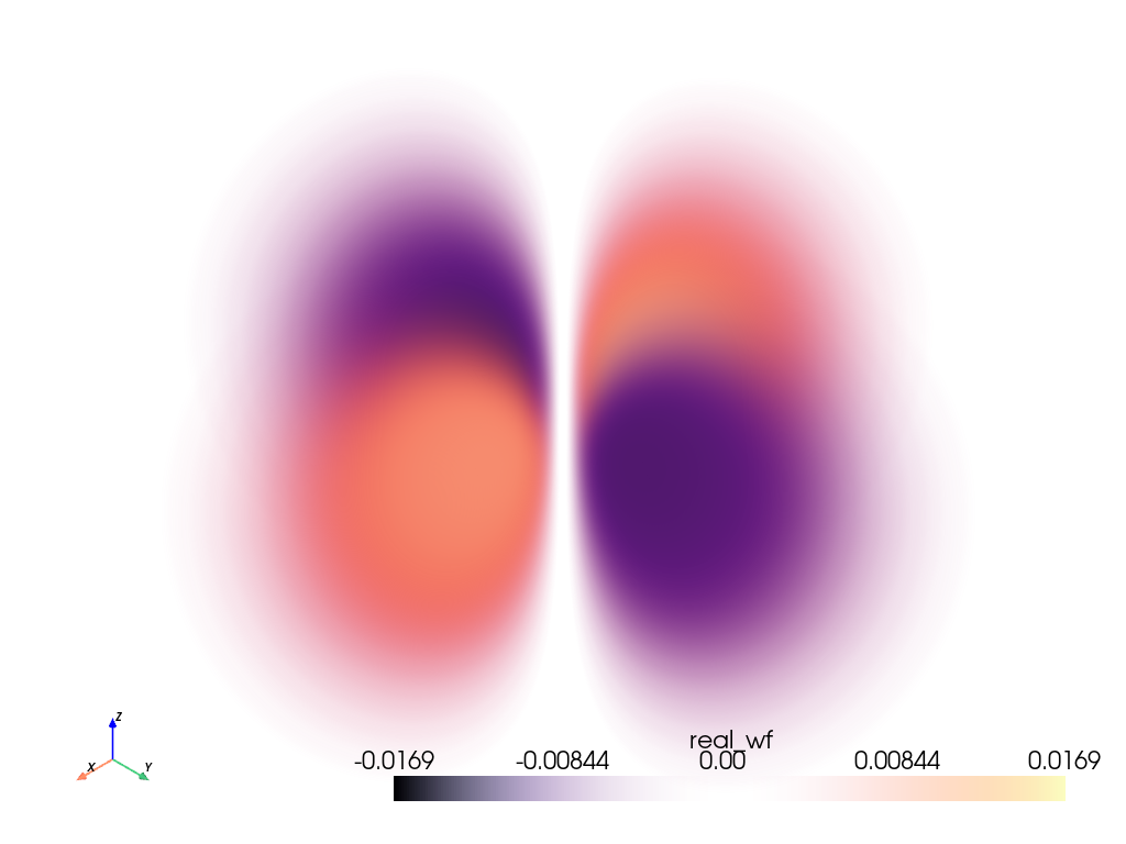 atomic orbitals