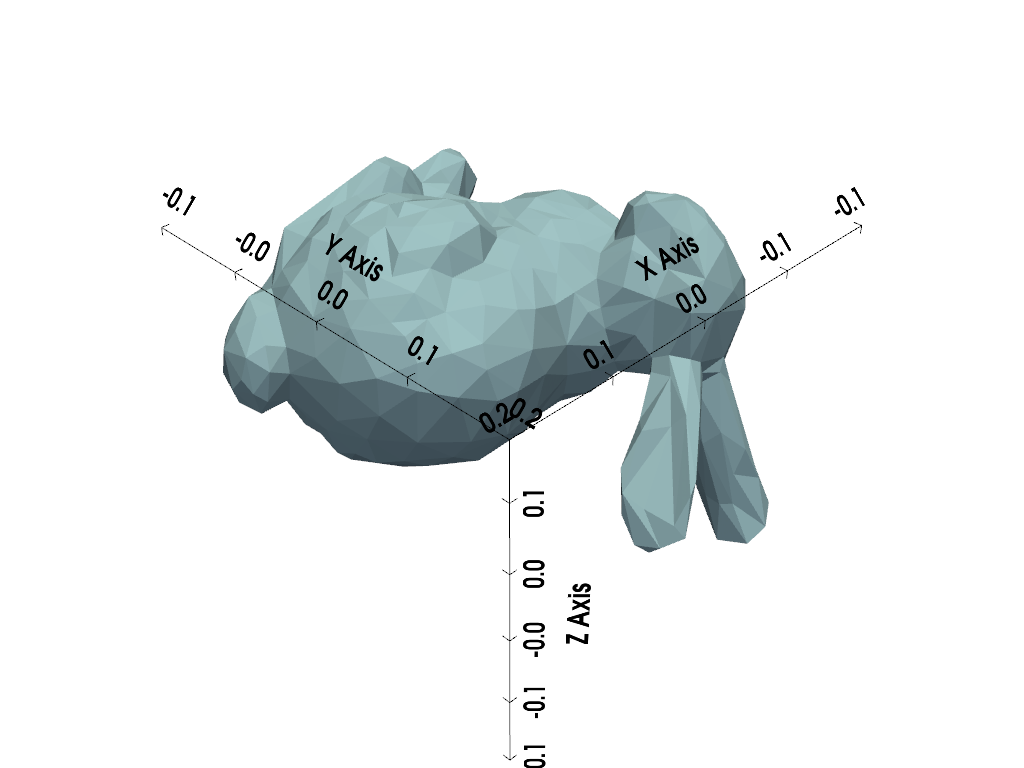 axes objects