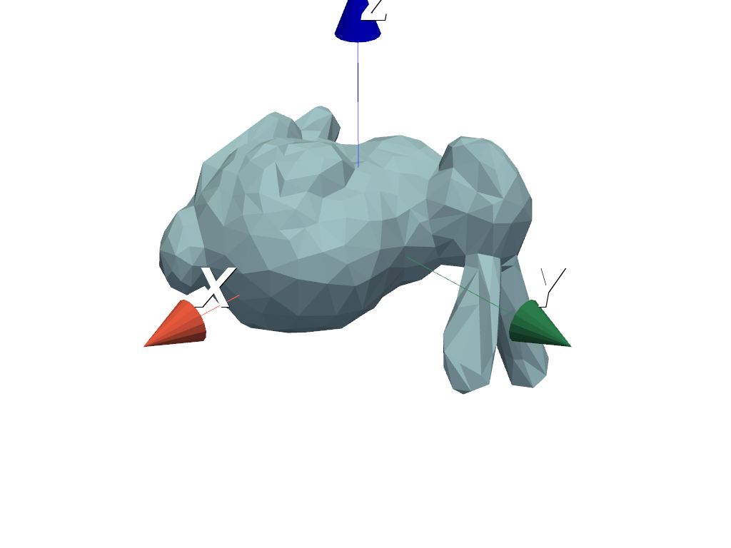 axes objects