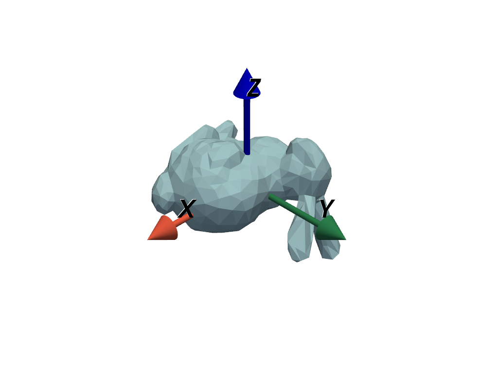 axes objects