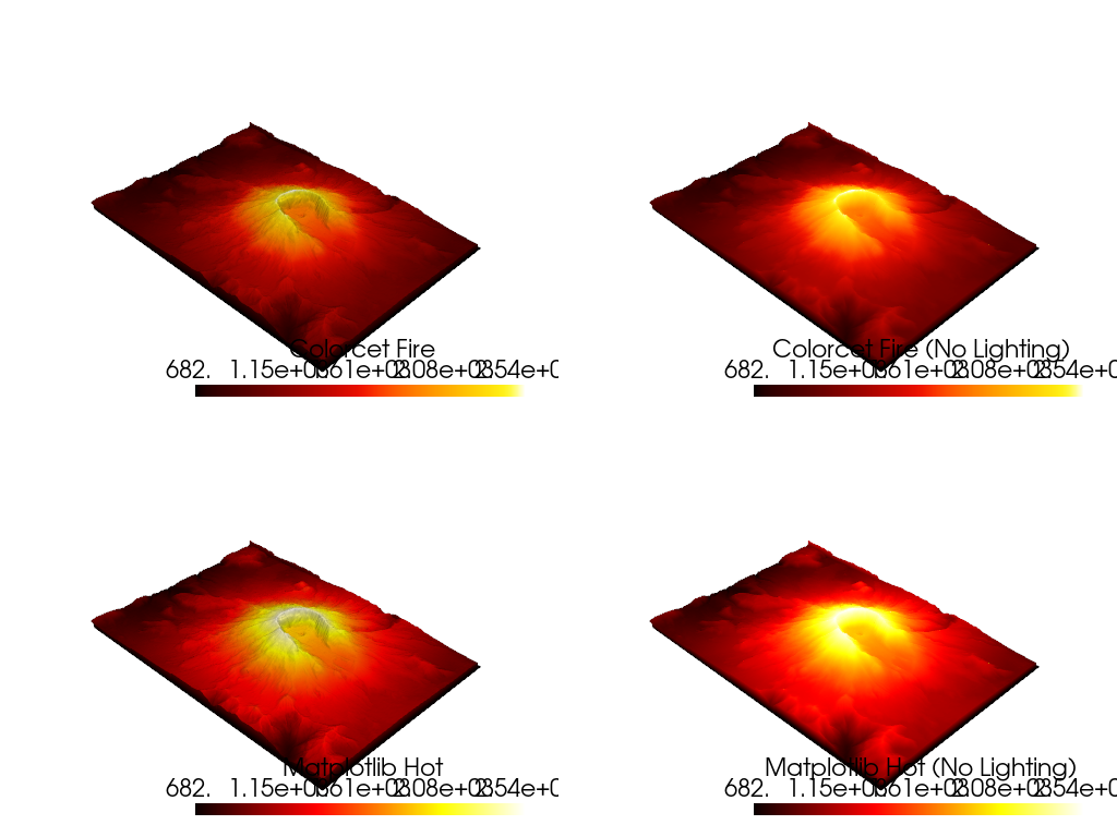 colormap