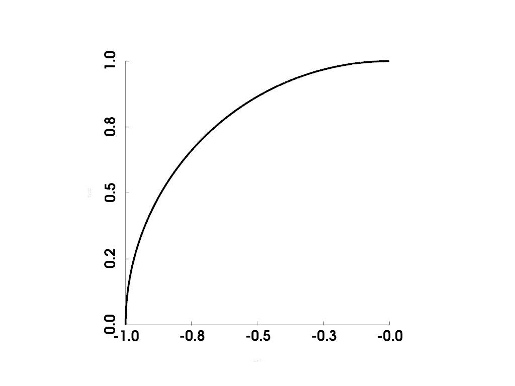 create parametric geometric objects