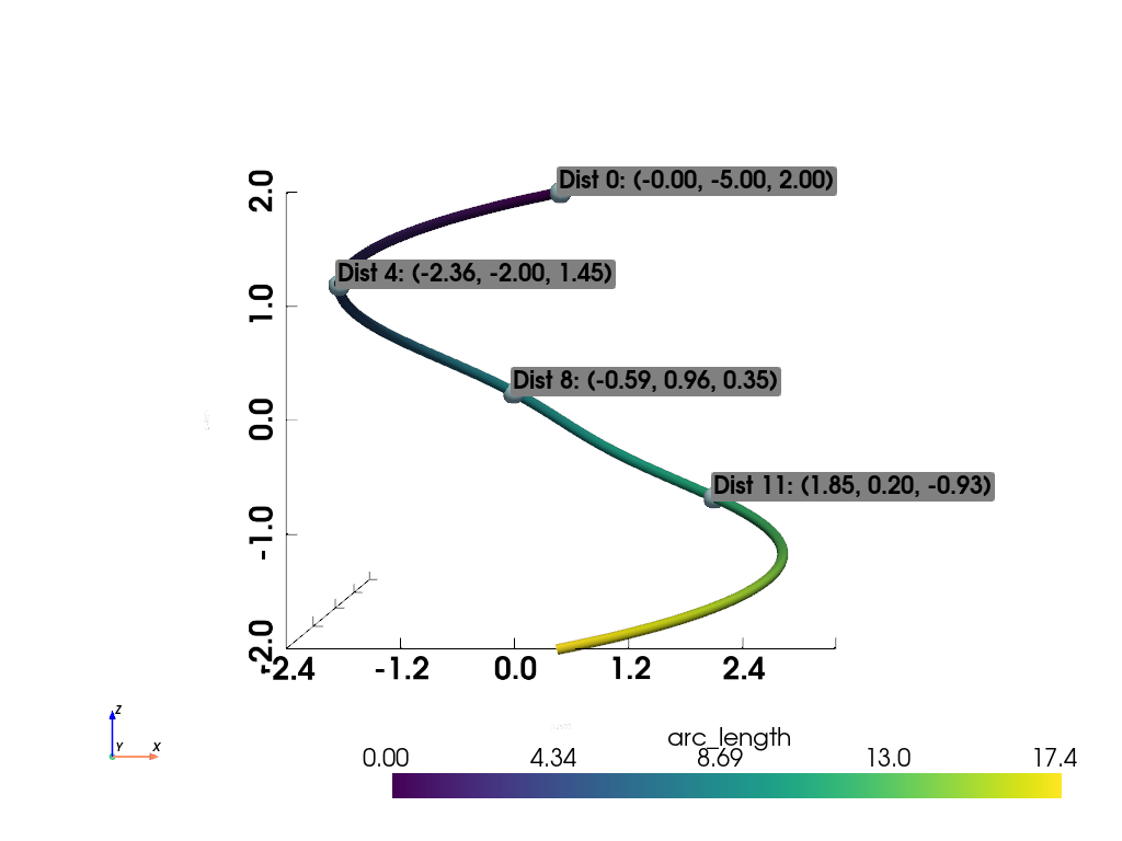distance along spline