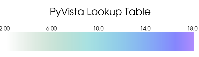 lookup table