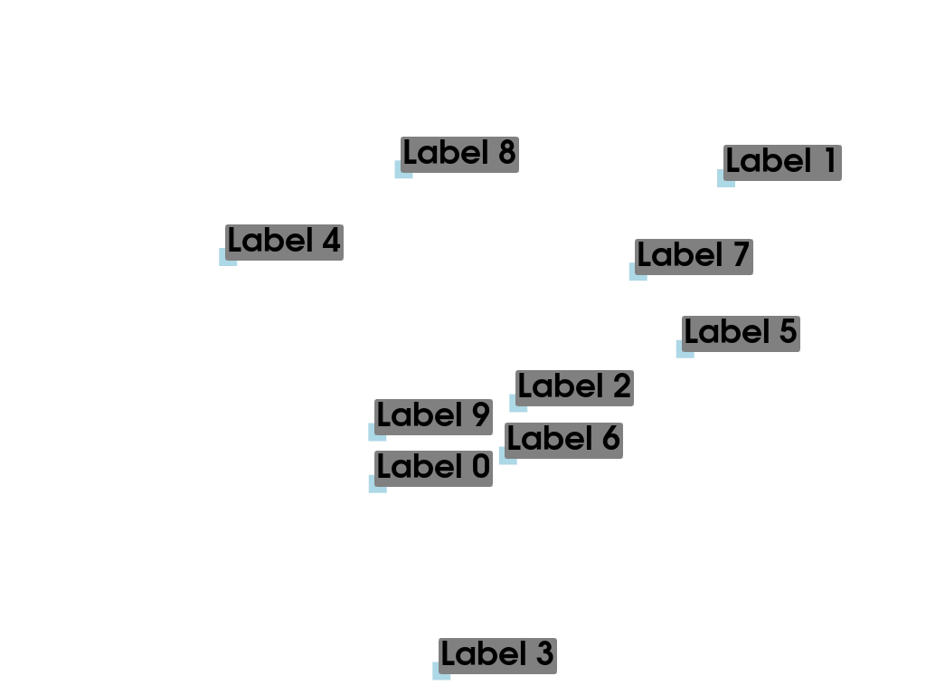 point labels