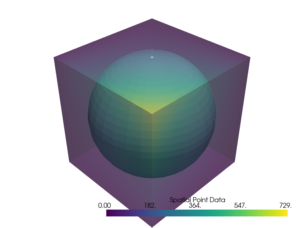 resampling