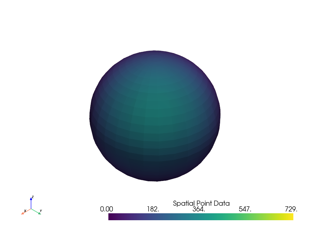resampling