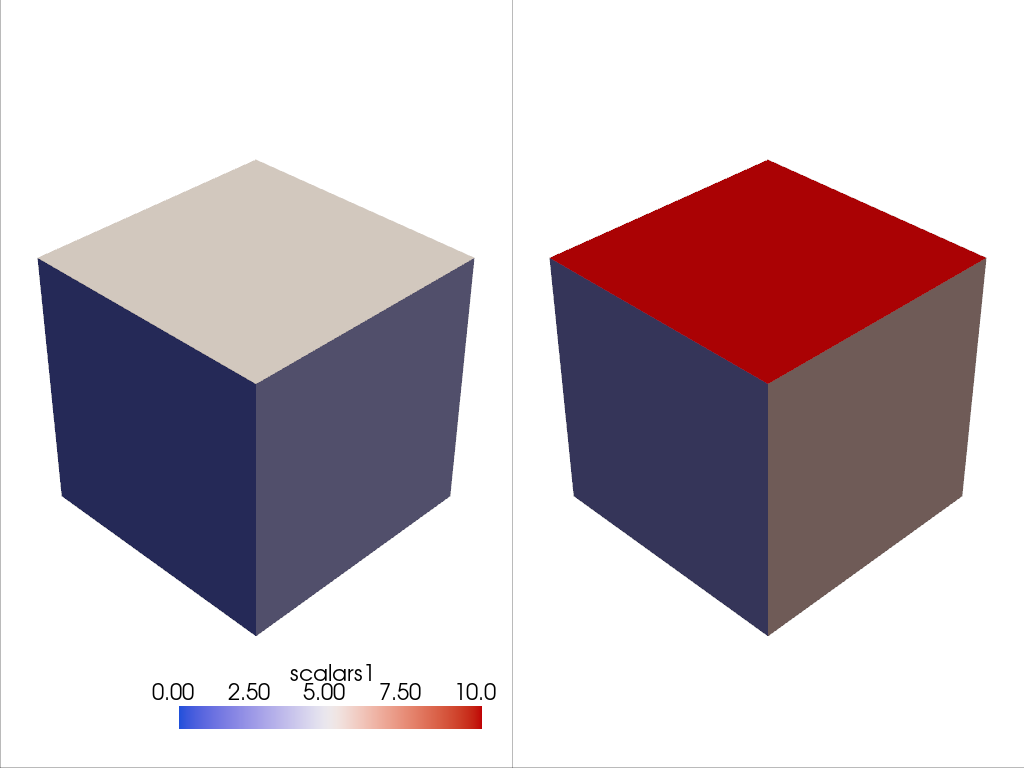 sharing scalar bars