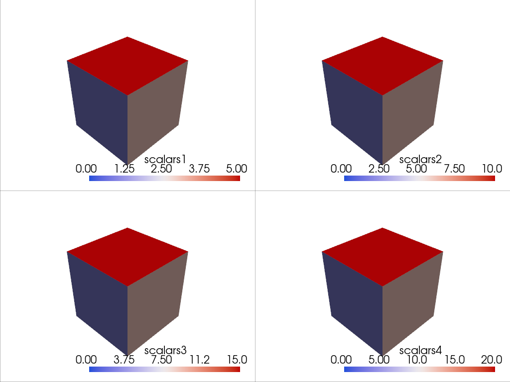 sharing scalar bars