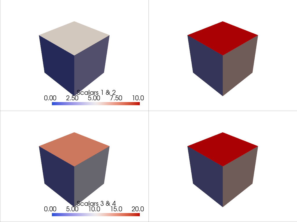 sharing scalar bars