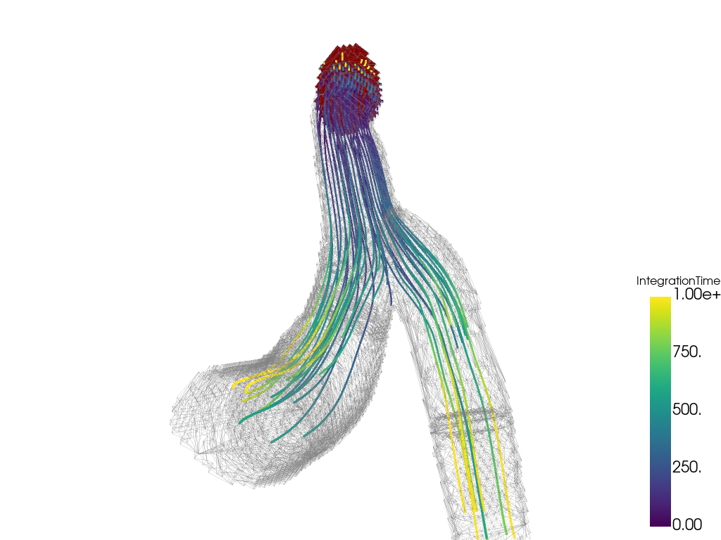 streamlines