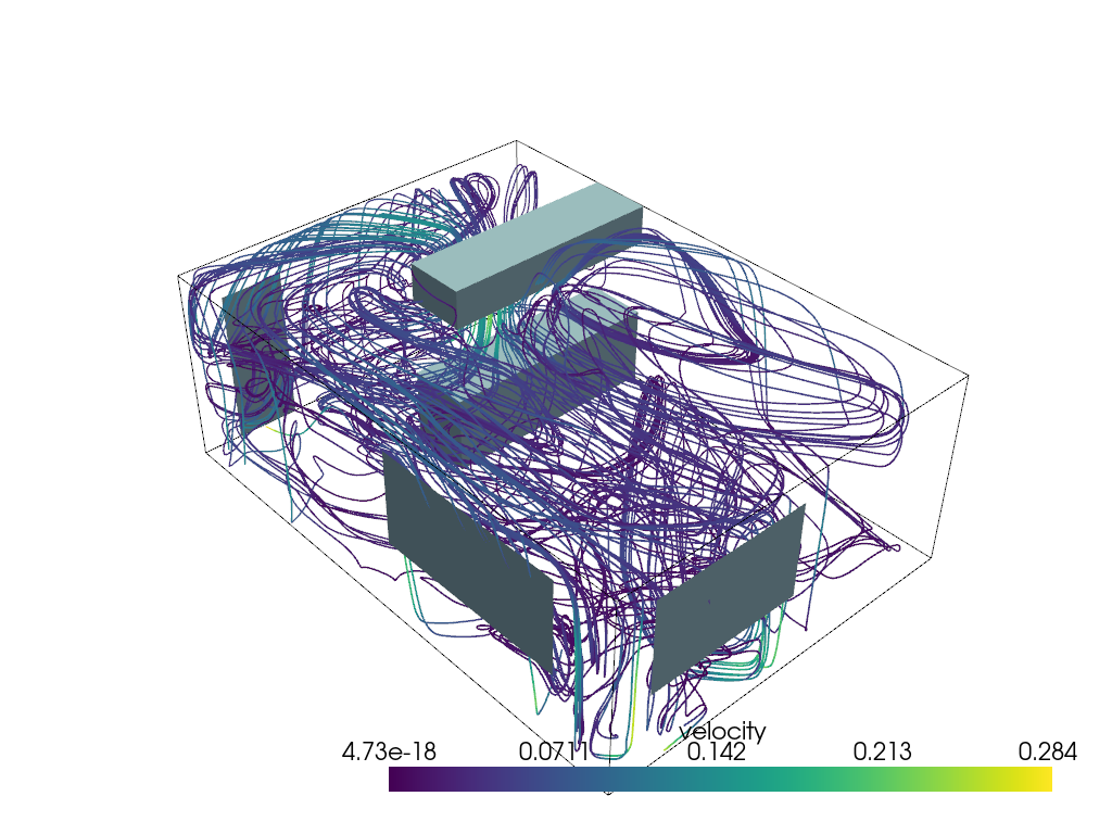 streamlines