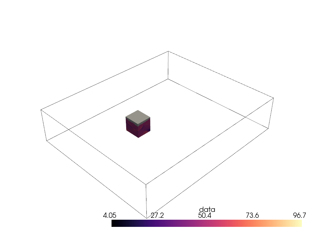 volume rendering