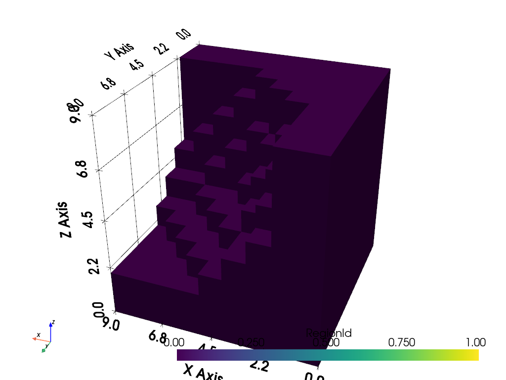 volumetric analysis
