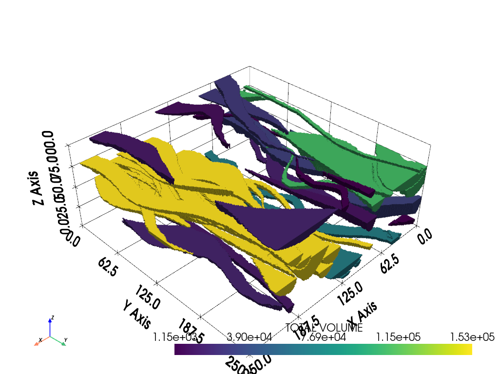 volumetric analysis